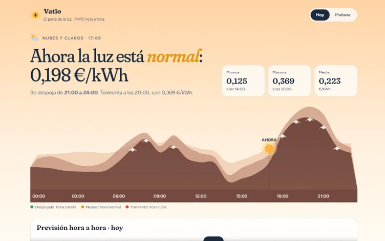 Captura de Vatio: precio de la luz por horas